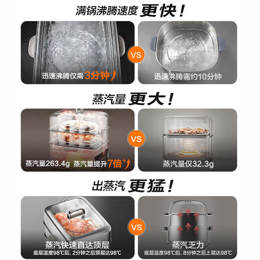 SUPOR 0-coated stainless steel electric steamer IH steaming stew pot household multi-functional stew and steaming all-in-one electric cooker electric hot pot split electric hot pot 24L ZN34FH998