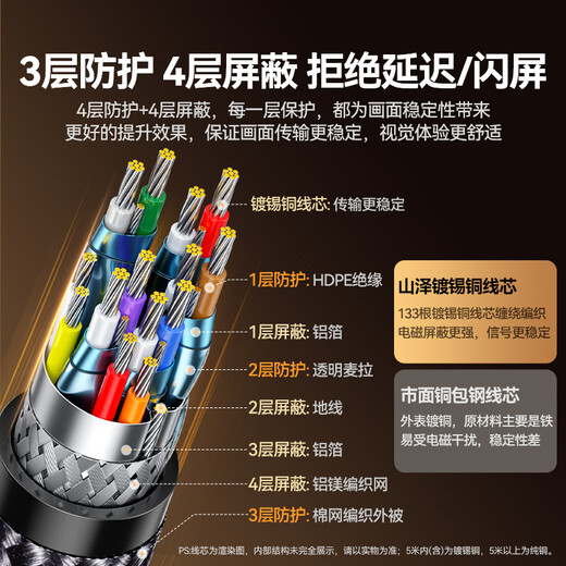 Shanze HDMI cable version 2.1 8K60Hz 4K240Hz HD video connection cable compatible with HDMI2.0 laptop set-top box connected to TV monitor projector 3 meters