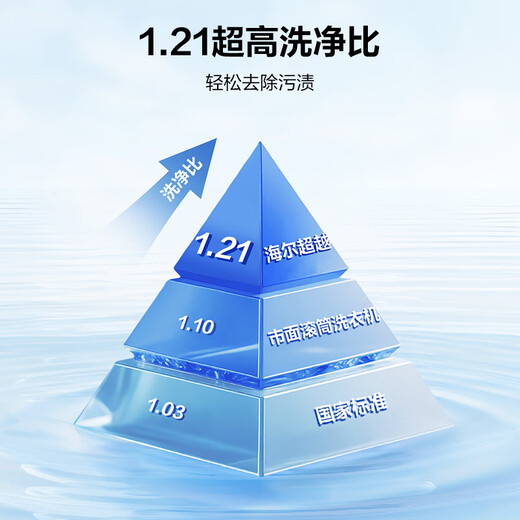 Haier fully automatic drum washing machine 10/12kg household frequency conversion large capacity ultra-thin body first class energy efficiency AI dynamic balancing technology Pro525mm large barrel diameter trade-in eight-dimensional shock absorption + 1.21 high washing ratio + mousse surf wash drum 10kg