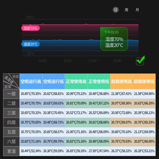 Vickers double-door constant temperature cigar and wine cabinet constant humidity tobacco and wine cabinet tea refrigerator air-cooled frost-free constant temperature and humidity wine cabinet household Spanish cedar wood naked cigar display cabinet 1.7 meters dual temperature zone cigar + cigar 520L