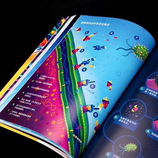 Fighting Cells The Wonderful Journey of Human Immunity Philip Detma Popular Science and Health Virus Planet Everyone’s War Why We Get Sick Medical Humanities Books Genuine Books from the Republic