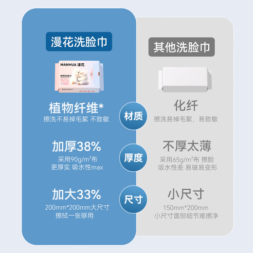 Manhua Face Towels Extra Large and Thickened Disposable Face Towels Wet and Dry for Wiping Face Convenient Home Soft Towels Thick Style 7 Pumps *2 Packs Thickened and Larger