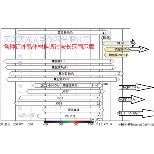 Calcium fluoride window CaF2 salt window crystal infrared spectrometer liquid pool spot customization including price automatic square 75*25*1 slide