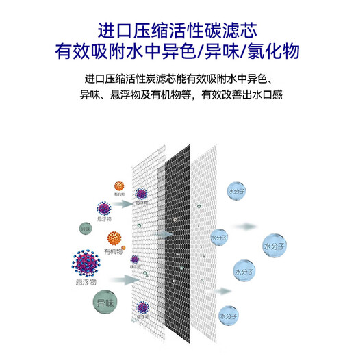 Yuanda Jianke rurua water purifier filter element universal 10-inch household set upgrade 160g heavy pp cotton activated carbon filter element compressed carbon water purifier pure water machine first three-stage filter element 4 pack