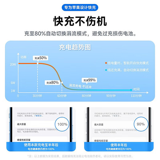 Apple charging cable is suitable for original fast charging PD20W data cable iPhone14/13/12/11ProMax mobile phone Apple 8-14 series PD fast charging cable 1 meter