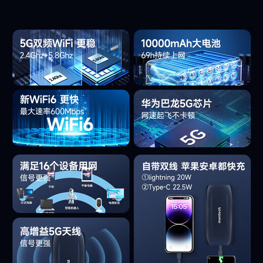 MENTECH POWFI 【京东官方流量】F1高速5G随身Wi-Fi 可插卡无限路由 10000毫安充电宝二合一「国家3C认证」
