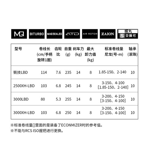 DAIWA 22 new TOURNAMENT ISO Japanese rock fishing wheel sea fishing spinning wheel handbrake wheel competitive LBD (7.6 speed ratio)