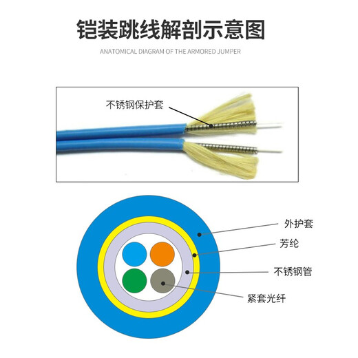 EB-LINK 电信级工程铠装光纤跳线单模单纤1芯室内机房铠甲尾纤防鼠咬跳钎金属加强钢丝 LC-FC单模单芯 80米