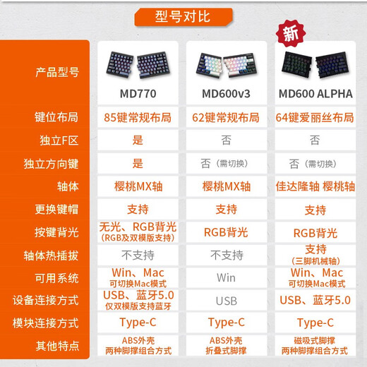 BAROCCOMISTELMISTEL密斯特MD770/MD600分体式机械键盘 人体工学键盘有线办公游戏键盘fps键盘 MD770白色无光有线版 青轴（偏办公，有明确段落感，力度大）