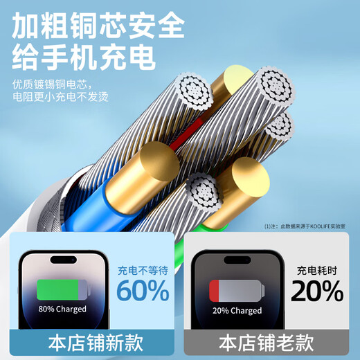 KOOLIFE is suitable for Apple data cable fast charging cable PD27W/20W mobile phone charging cable 2 meters long type-c to lightning universal iPhone14ProMax/13/12/xs