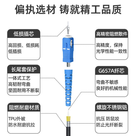 优普连 耐磨TPU铠装野战光纤跳线SC/FC/LC单模双芯光缆2芯/4/6/八芯超柔软室外光纤线 5.0MM野战铠装单模双芯SC-SC 200米