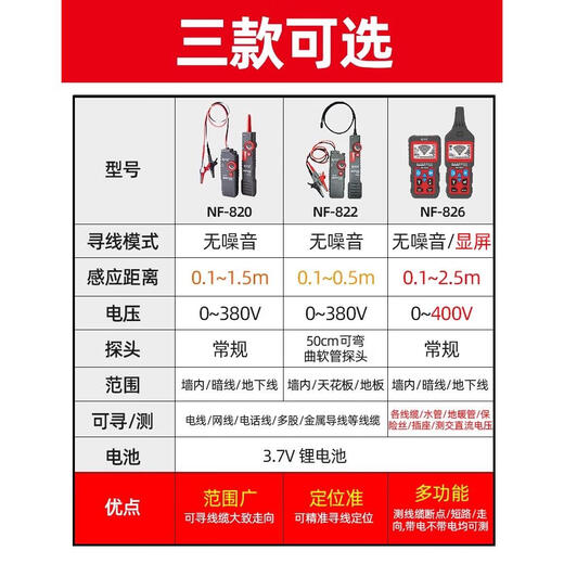 福禄克（FLUKE）精明鼠寻线仪NF-820地埋线测线仪墙体电线电缆暗线强电220v检测仪 NF-826墙内/暗线地埋线短路