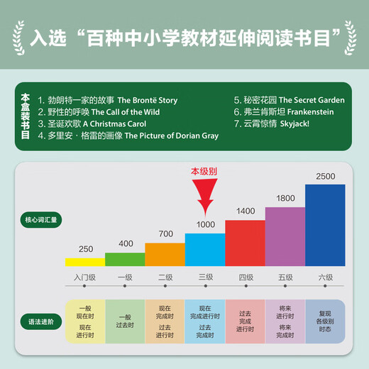 书虫升级版三级1 初三高一 牛津英汉双语读物（套装共7册 附扫码音频、习题答案、读后测评）野性的呼唤 秘密花园
