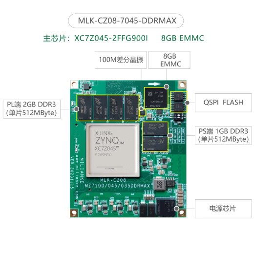 
Milianke FPGA core board XILINXZynq7000 industrial grade MLK-CZ09-7035-IOMAX cost-effectiveness, more IO