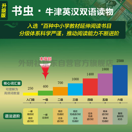 汤姆索亚历险记 书虫升级版一级牛津英汉双语读物（附扫码音频、习题答案）世界名著简写 中小学英语课外阅读读物 外研社