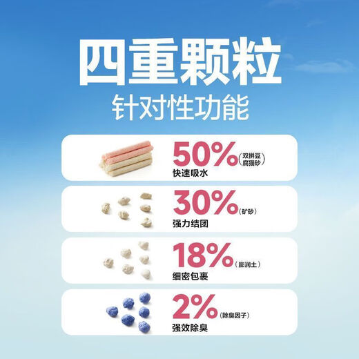 NetEase carefully selects new cat litter, new pure fragrance mixed cat litter, fresh white peach, pet friendly, pure scent, water absorbent, low dust cat litter, official warehouse straight hair, date fresh, static fragrance mixed cat litter 2.5kgx1 bag