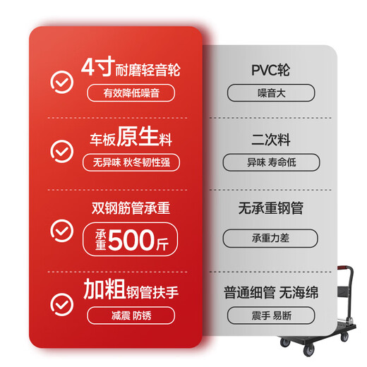 Leyou Baiyi small trolley flat trolley 72*47cm 4 inch TPR light sound wear-resistant load-bearing 500Jin Jin is equal to 0.5kg decoration moving small trailer transport truck small puller pull truck folding trailer