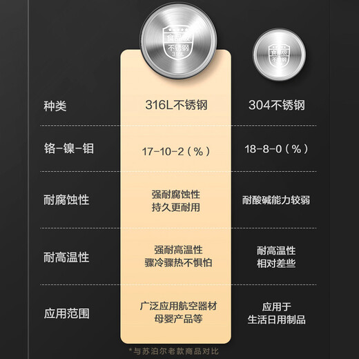 SUPOR Health Pot 1.5L Tea Boiler Glass Flower Teapot 316L Stainless Steel Constant Temperature Electric Kettle Kettle Insulation Teapot Black Tea SW-15YJ32