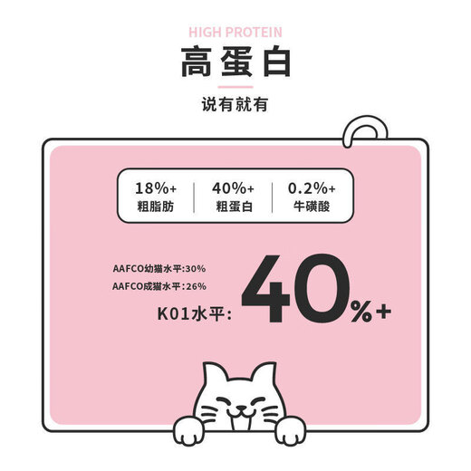 An honest bite of an honest bite of cat food P40K01P32 full-price full-term high-protein gluten-free adult cat and kitten cat food 1 1.5kg P32-cat food