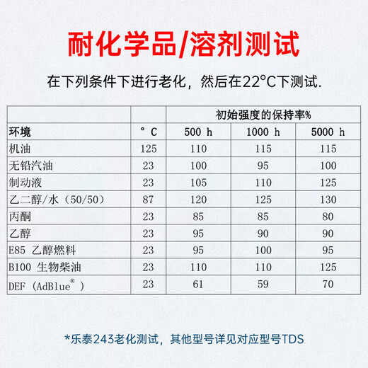 Loctite/loctite 243 screw glue thread locking adhesive NSF certified medium strength universal sealing one-component anaerobic glue blue 50ml/1 tube