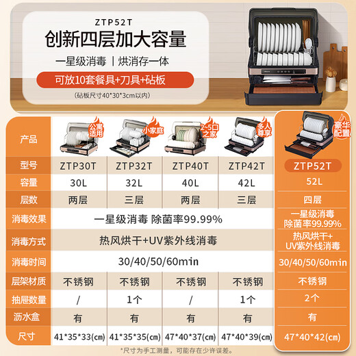 Vanward 360 cycle drying disinfection cabinet household small desktop 30 liter tableware kitchen utensils and chopsticks UV sterilization touch disinfection national subsidy ZTP30T