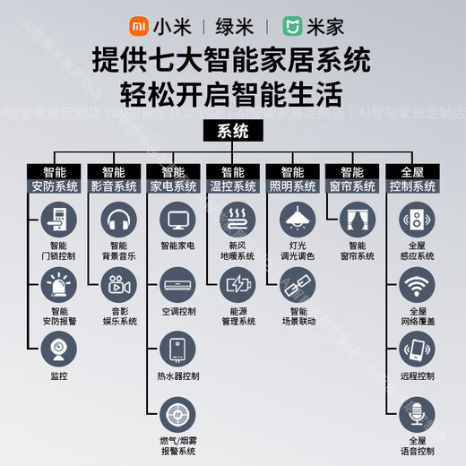Xiaomi Whole House Smart Home Control System Set Mijia Lumi Lighting Hotel Room Custom Design Duplex Villa Scheme Design + Consultation + List