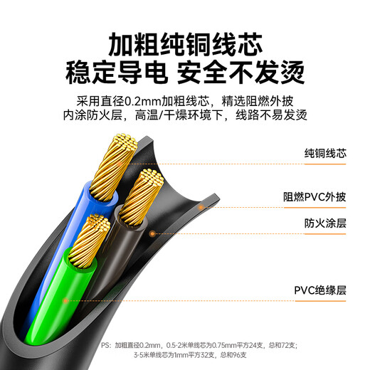 山泽 国标电源线1.5米 电脑台式主机显示器三孔芯品字尾通用 打印机箱电饭煲炒锅电子秤 直插头ZTDY15