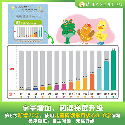 Die vollständige Reihe von chinesischen abgestuften Lesematerial für Kinder auf dem Schaf auf dem Berg von 123456 Level 1, 2, 3 Alphabetisierungskarten Kartenbilder Bücher Sprachbücher Lesen Power Games Bilderbücher Primär- und Primärübertragung Vorschule Klasse Kindergarten Lehrbücher Baby Early Education Erleuchtung Kognitive Story Bücher 0-6-6-8 Jahre alte Grund- und Sekundärsklassenbücher-Bücher, die sich mit 10 Büchern befinden, [10 Bücher 10 Bücher, 10 Bücher, [10 Bücher, [10 Bücher, 10 Bücher, [10 Bücher, 10 Bücher.