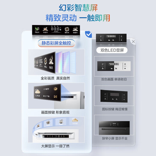 Boss (Robam) 21 days of smart washing, smart cabin salt series G1P white, 21 sets + 3 large-capacity built-in dishwashers, automatic opening and closing doors, independent drying, G1P national subsidy, new products, 21 sets of AI smart cabins, G1P white, 21 sets, automatic opening and closing doors, quick drying