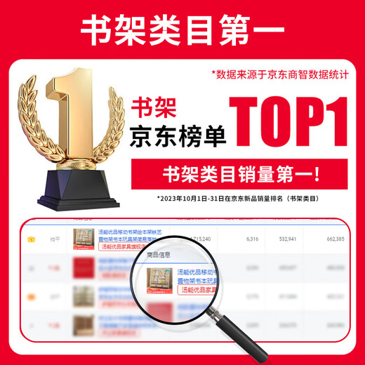 Tangneng Youpin Mobile Bookshelf Picture Book Rack Iron Storage Rack Book Toy Rack Simple Floor Standing Bookcase Bedroom Storage Rack Movable 90CM-5-Layer Bookshelf + 3 White Boxes