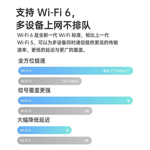 ZTE non-machine card integrated 5G CPE portable wifi6 car mobile wireless card router enterprise-level card home office MC801A1 ZTE MC801A1 5G/4G full network free mobile Unicom card