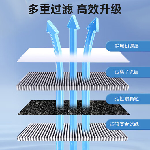 KISSAIR compatible with Philips air purifier filter FY3137 with AC3252/AC3254/AC3256/AC3268/KJ360F series filters