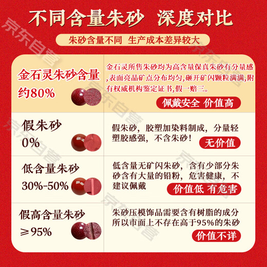 Gold stone spirit cinnabar bracelet amulet for men and women 108 heart sutra beads rosary bracelet birth year birthday gift