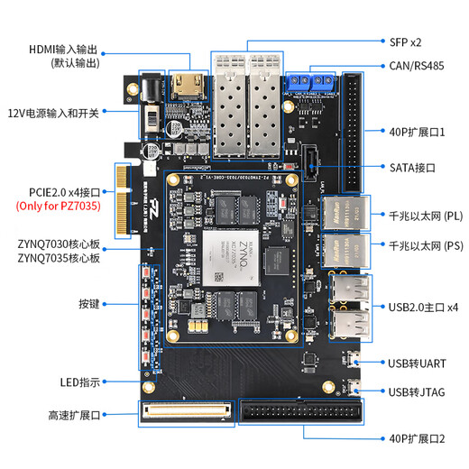 Puzhi FPGA Development Board Xilinxzynq7000 PCIe-Verifizierungsentwicklung SFP 7035-676 Hochgeschwindigkeits-ADC (250 m) Paket PZ7035-KFB-676-speziell
