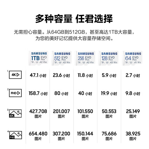 三星（SAMSUNG）128GB TF(MicroSD)存储卡 EVO白卡 U3A2V30 手机平板switch游戏机内存卡 支持4K视频 读160MB/s