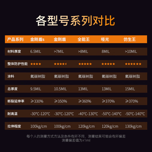 Dr. Zhi invisible car clothing film TPU paint protection film full car package construction rhino leather transparent film brightening anti-scratch all-round king