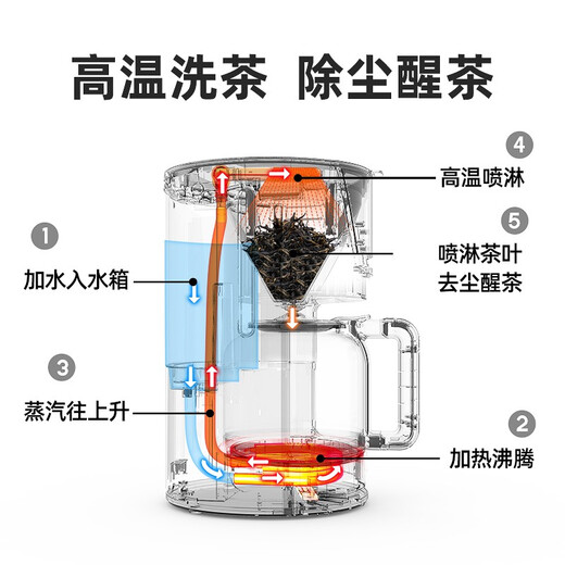 Huaxunshi Micro Pressure Tea Maker High-end Touch Screen Fully Automatic Black Tea Maker Steam Tea Maker Multifunctional Health Pot Large Capacity 1.5L Stainless Steel Body Standard Version 304 Stainless Steel Filter