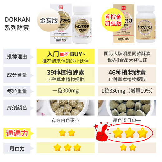 dokkan【组合装】日本DOKKAN夜间果蔬植物酵素孝素酶升级香槟180粒 香槟金升级版 180粒 *3瓶（三瓶一周期）