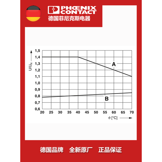 Relay intermediate relay quick wiring PLC-RPT- 24DC/21-2900299 relay + base 2961105 + 2900445