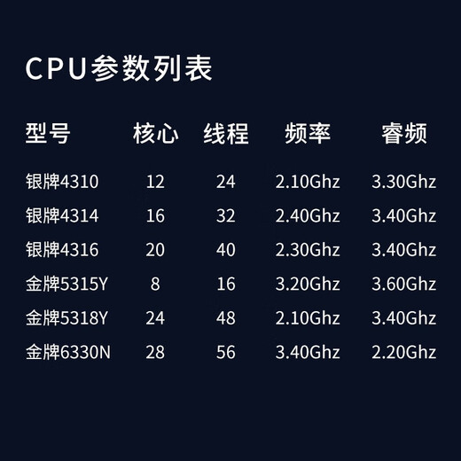 戴尔（DELL）R650XS 1U机架式服务器主机公有云私有云虚拟化高性能计算 1颗6330N 28核56线程2.2G/单电 512G丨8*1.92TSSD丨H755