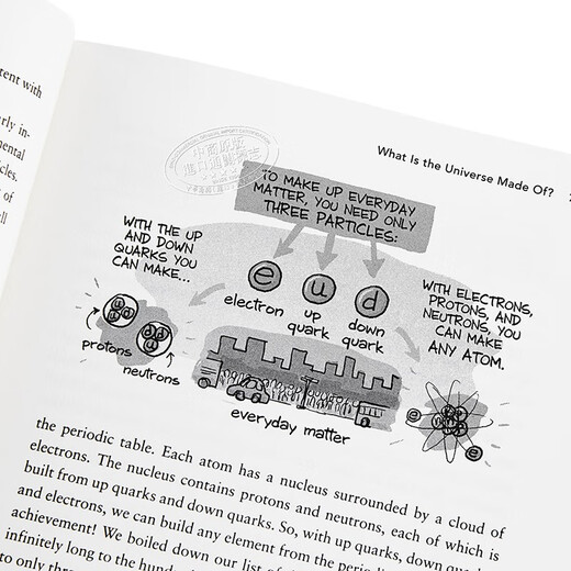 一想到还有95%的问题留给人类，我就放心了 英文原版 We Have No Idea 科学前沿