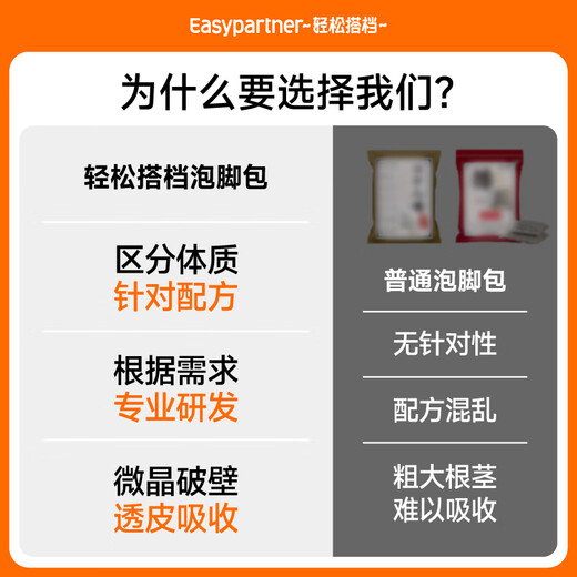 Easy Partner Foot Soaking Medicine Pack for Dog Days, Mugwort, Ginger, Special for Women with Sweating, Free Foot Soaking Bucket, Sweating Light 2 Bags (Free Foot Soaking Bucket)