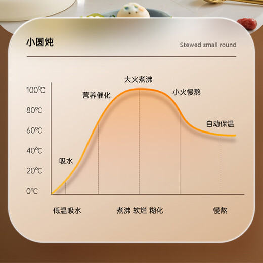 90% new Colorful Dingdang (URINGO) electric stew pot, water-proof stew pot, electric casserole, 0.8L white porcelain inner pot, dry-proof mini electric stew pot, bb pot, baby food supplement pot DDZ01