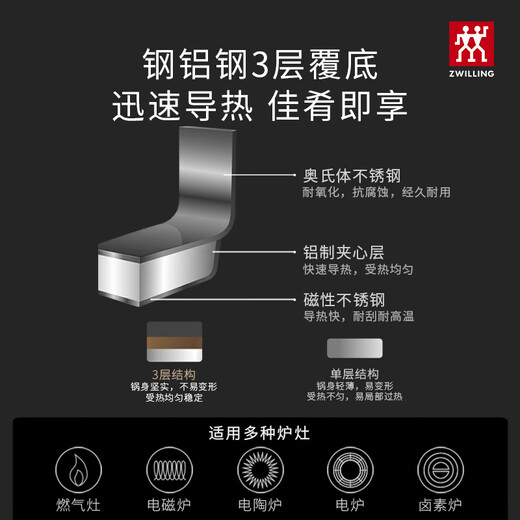 ZWILLING steamer anti-yellowing stainless steel uncoated household soup pot steamer steaming dual-purpose gas stove universal 28cm