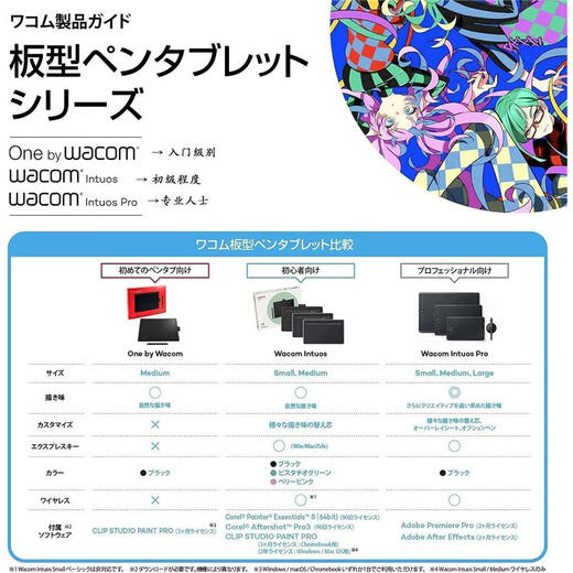 Wacom Japanese version Wacom Intuos series new Intuos hand-painted tablet colorful digital tablet hand-painted design 4096 levels of pressure sensitivity 4100WL/E0 mint green Bluetooth/wired version
