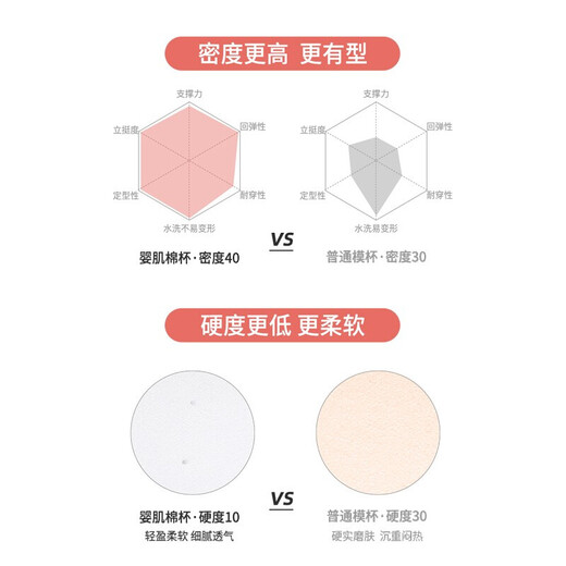 Urban Beauty Underwear Women's Modal Baby Muscle Cotton Lace Wireless Push Up Sweet Bra 2B15C4