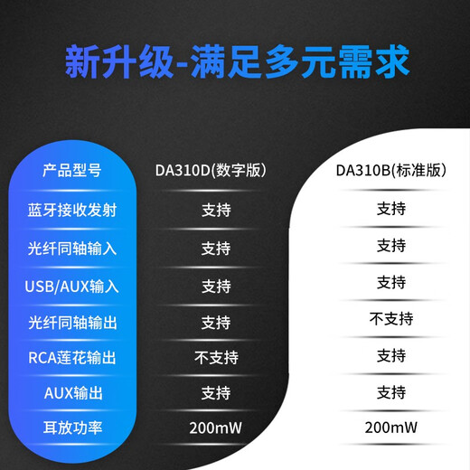 Ayin Bluetooth 5.3 audio receiver transmitter DAC digital-to-analog audio conversion microphone karaoke fiber coaxial AUX amp usb sound card U disk mobile phone OTG with remote control black DA310D digital version official standard