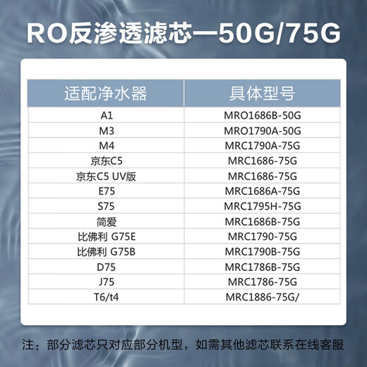 Midea water purifier filter element is suitable for Jindou MRC1790B-75G, Hualing 75Gwah75-03MRO1790A-50GMRC1686-75G-S1 series RO50/75G replacement cycle 24-36 months
