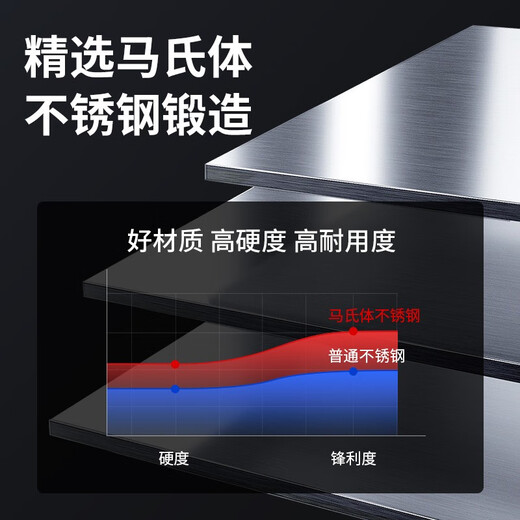 Time-honored Wang Mazi scissors household kitchen stainless steel size pointed hand-cut paper scissors civilian scissors office multi-functional scissors large size 195MM (can clip walnuts)