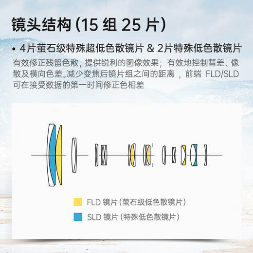 SIGMA 150-600mm F5-6.3 DG DN OS Sports full-frame mirrorless super telephoto zoom lens for bird shooting and lotus shooting (Sony mount)